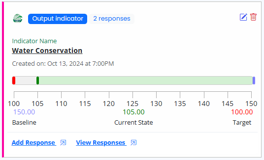 Indicator Increasing Direction