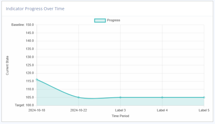 Line Graph