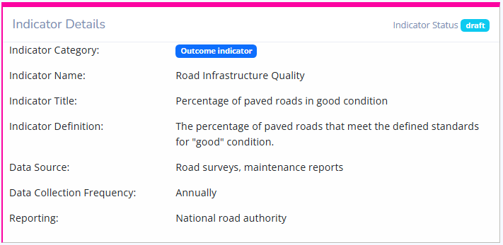 Indicator Details