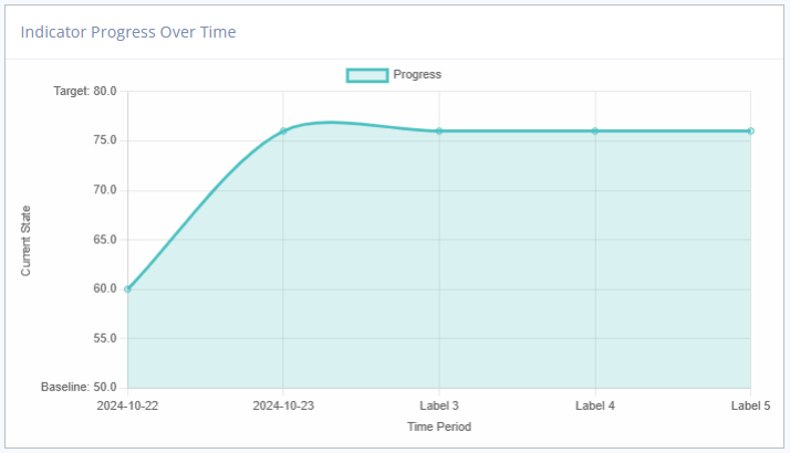 Line Graph