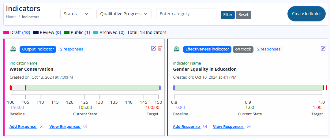 Listing Indicators